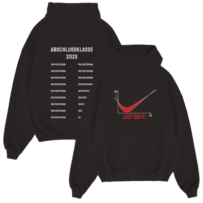 JUST DID IT DIAGRAMM 72.2